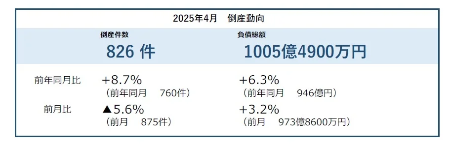 借金