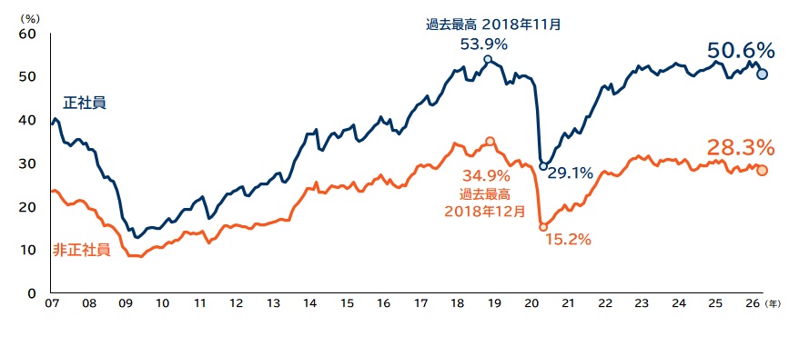借金