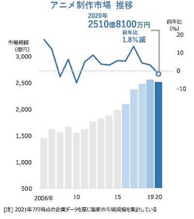 借金