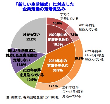 借金