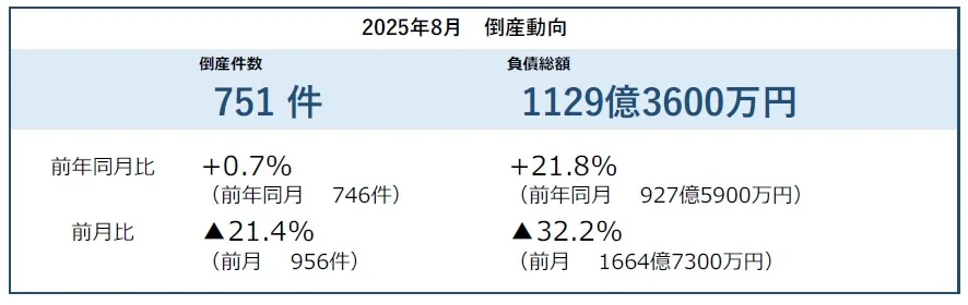 借金