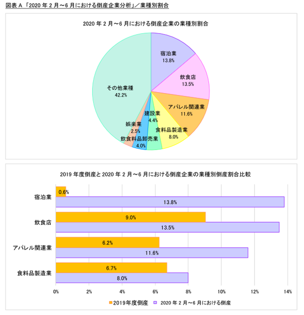 借金