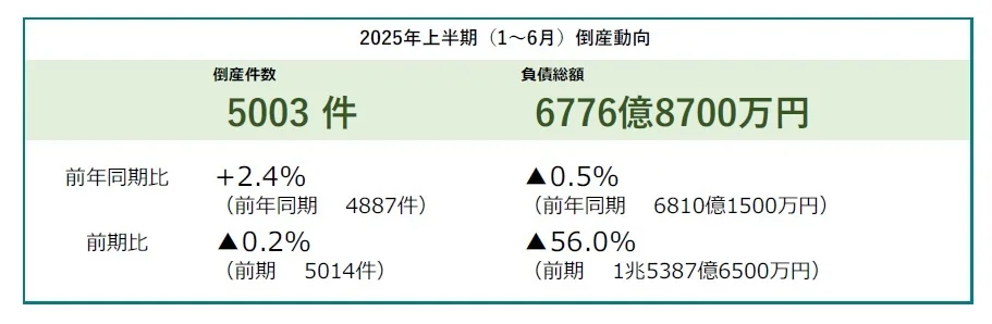 借金