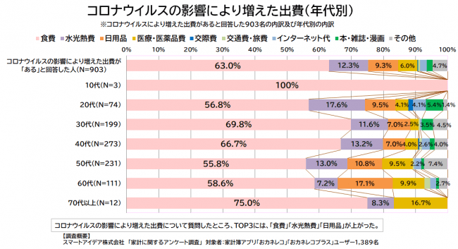 借金