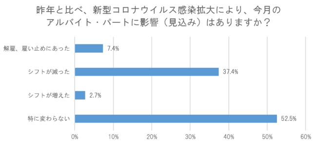 借金