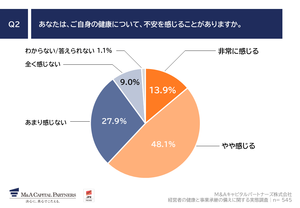 借金