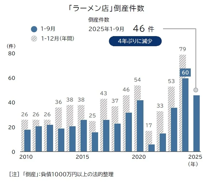 借金