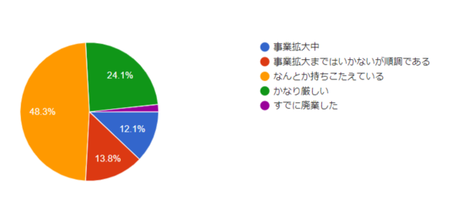 借金