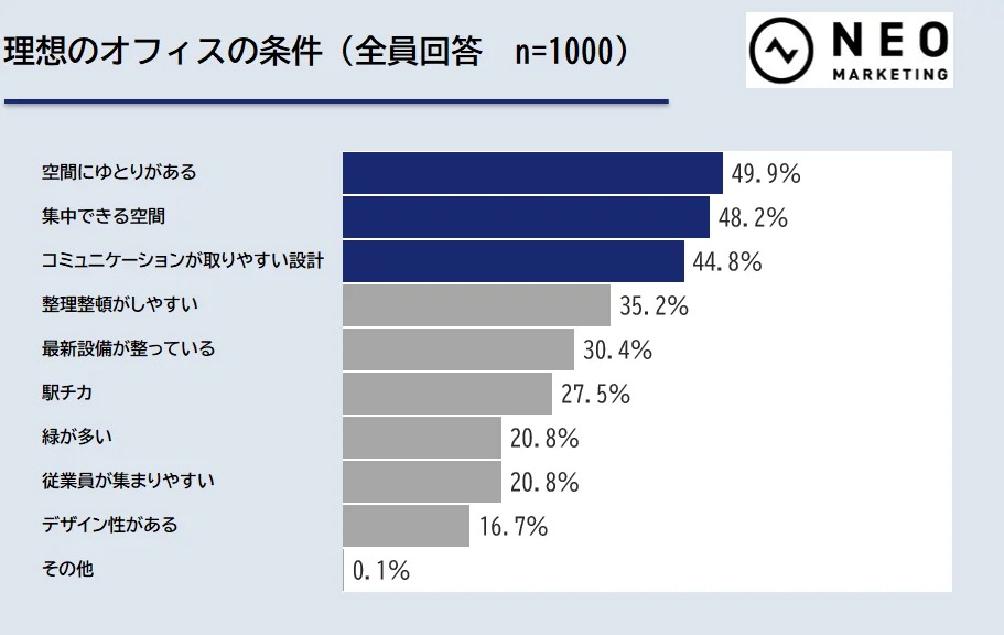 借金