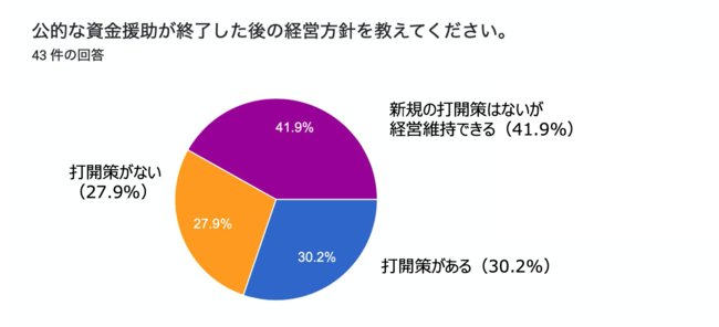 借金