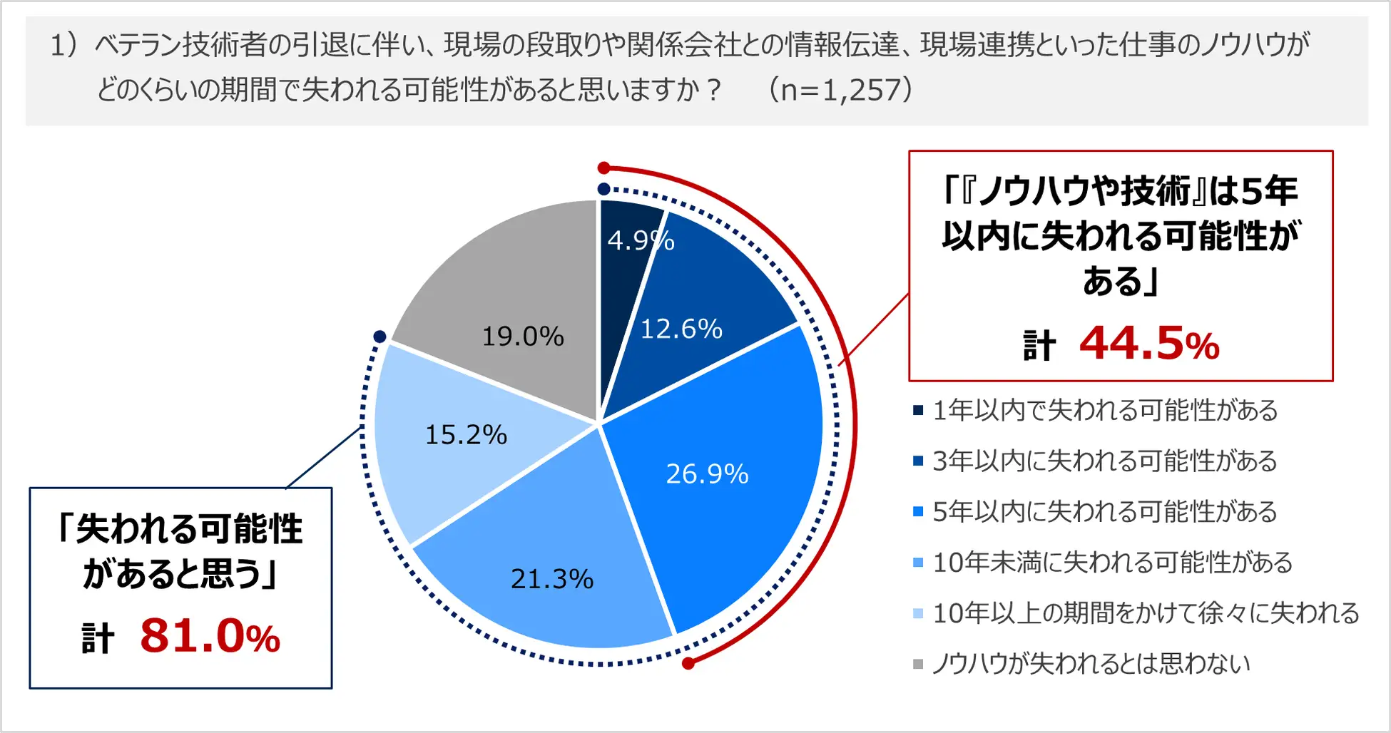 借金