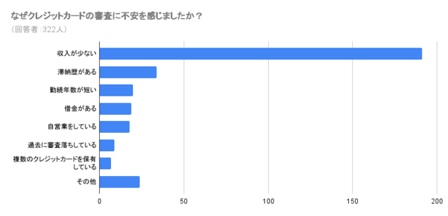 借金