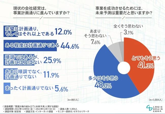 借金