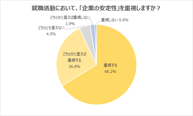 借金