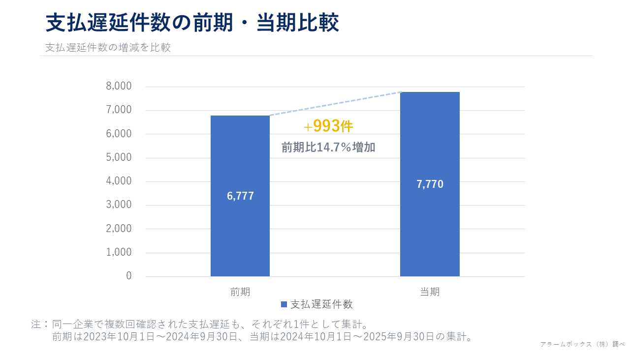 借金