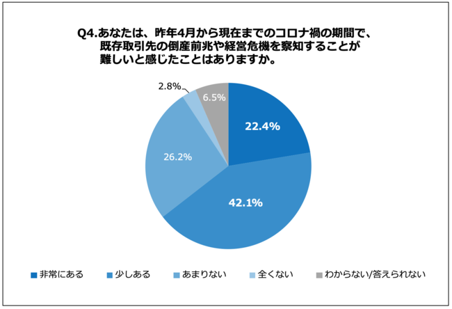 借金