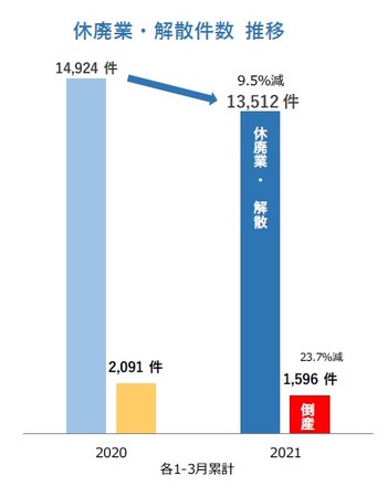 借金