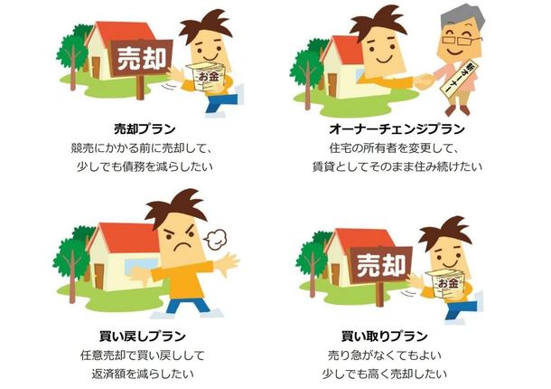 借金