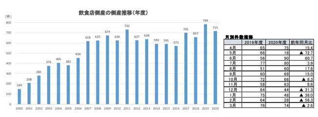 借金