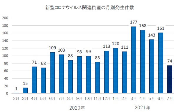 借金