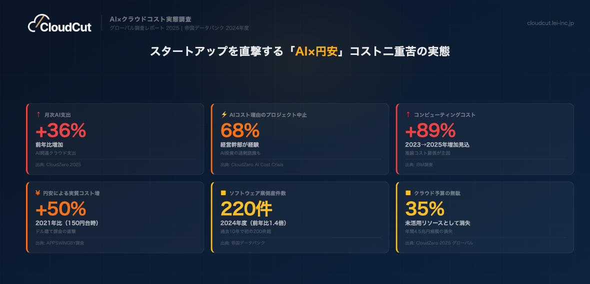 借金