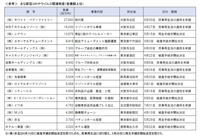 借金