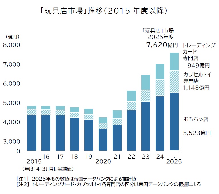 借金