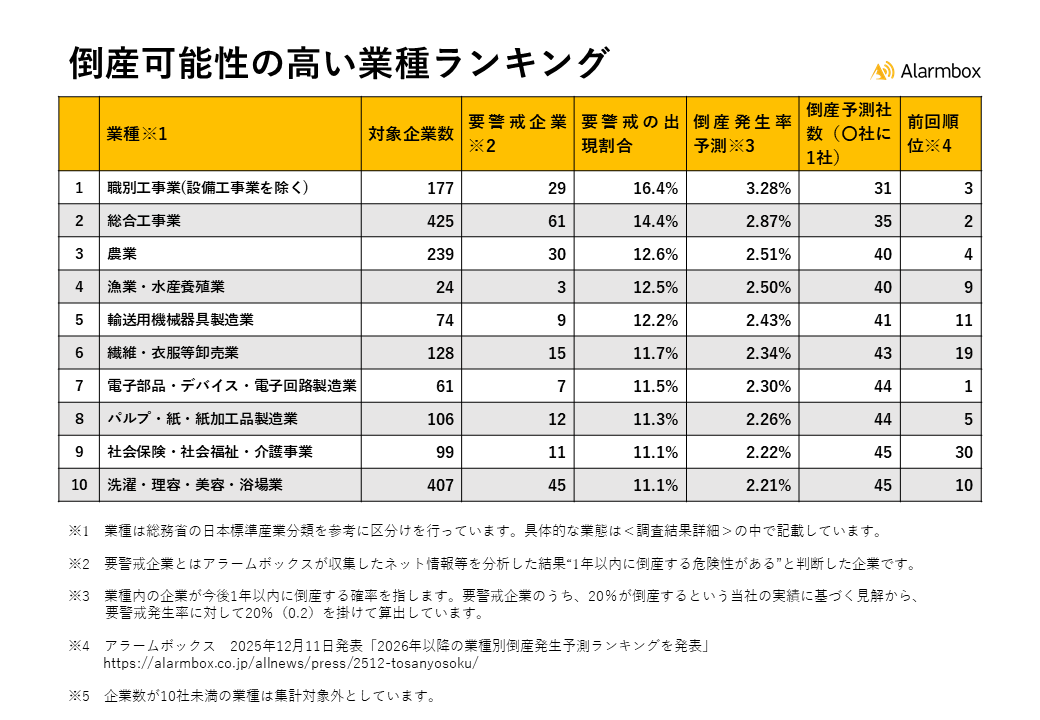 借金