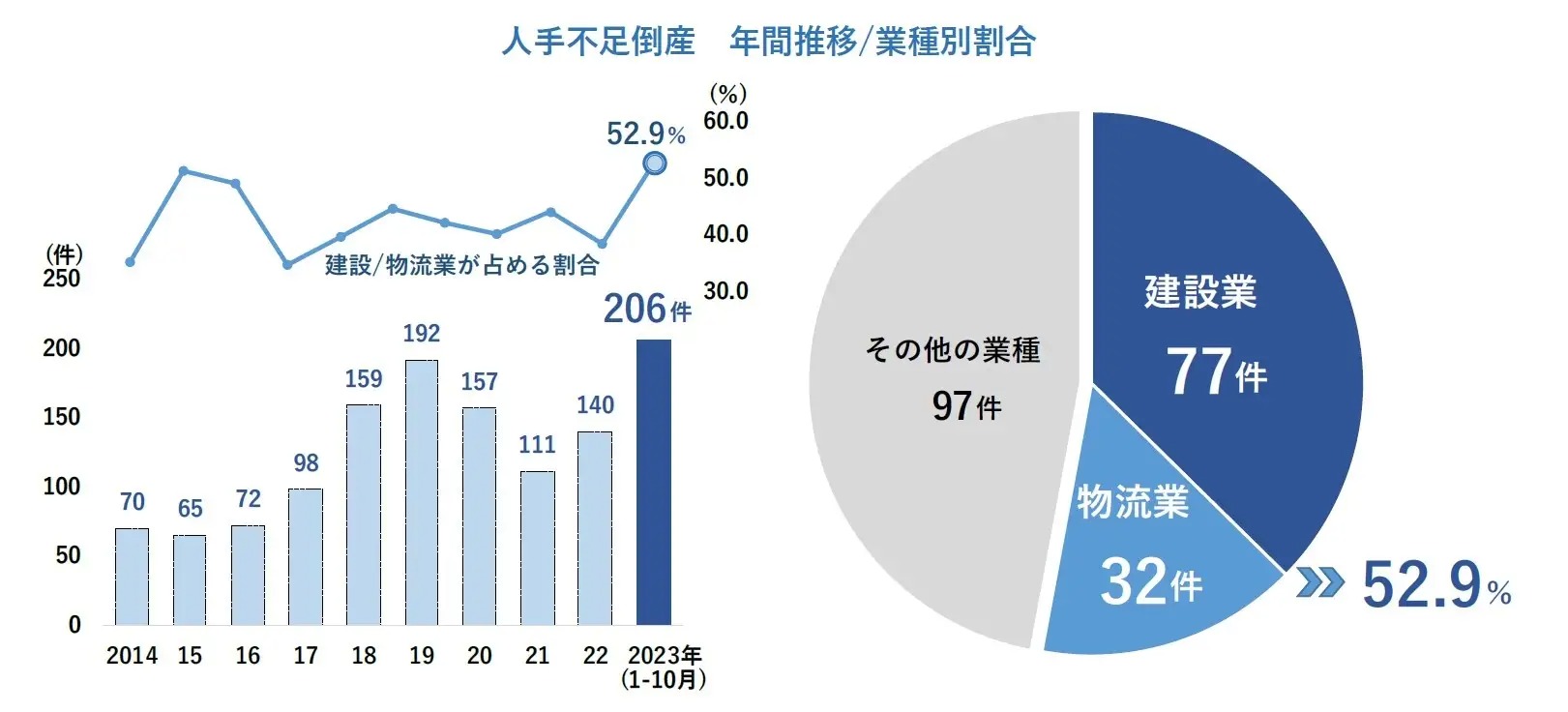 借金