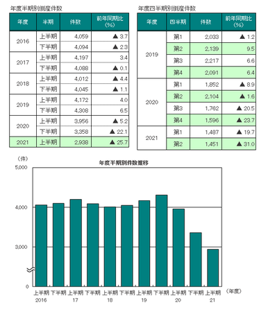 借金