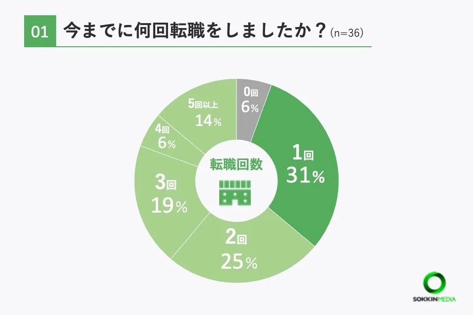 借金