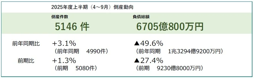 借金