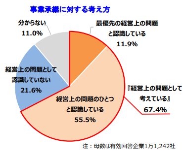 借金