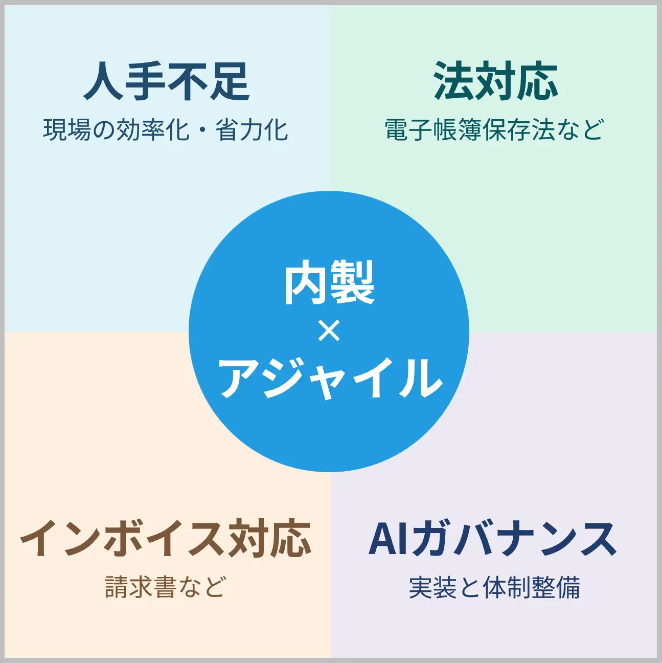 借金
