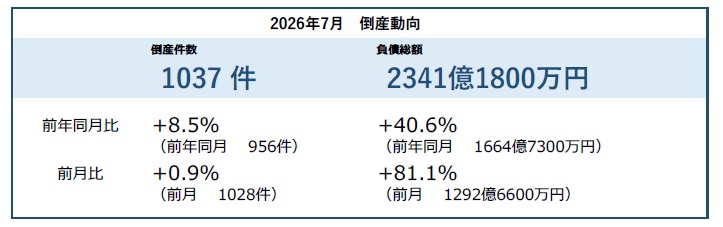 借金
