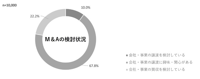 借金