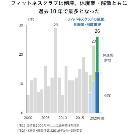 借金