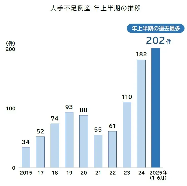 借金