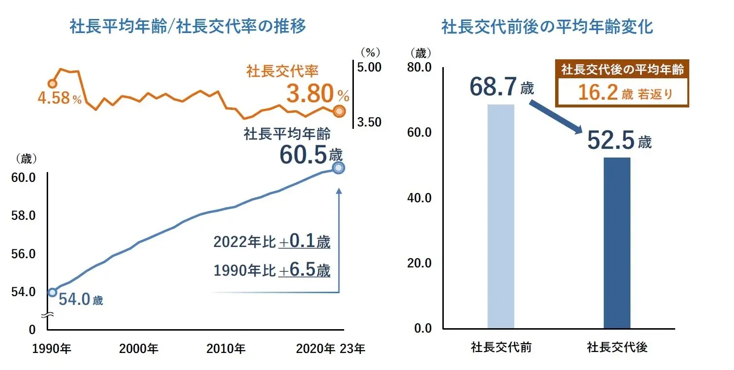 借金