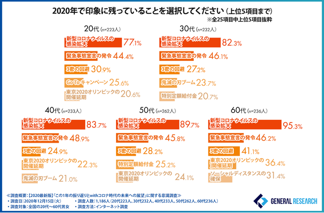 借金