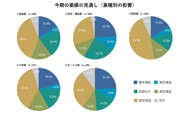 借金