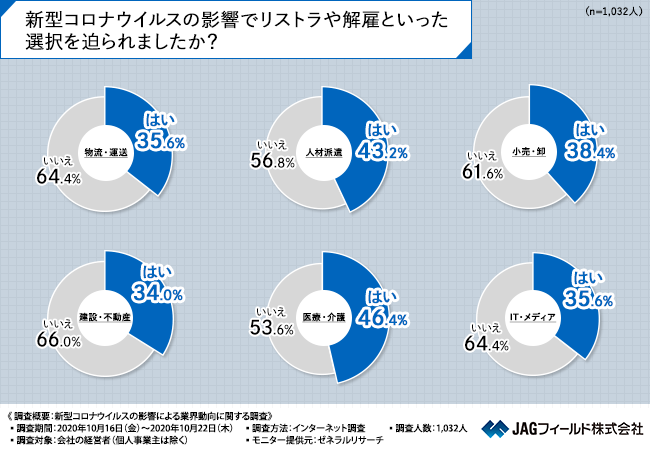 借金