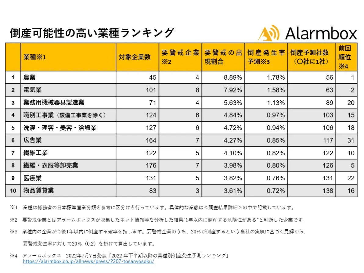 借金