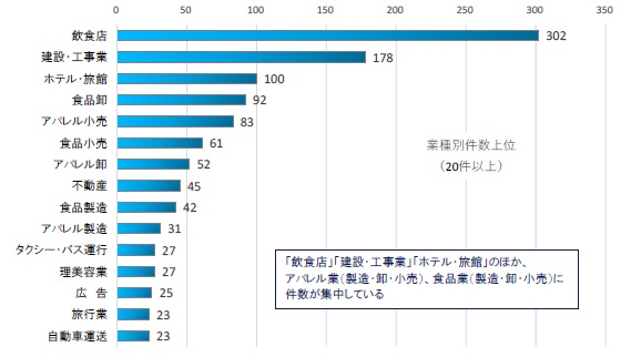 借金