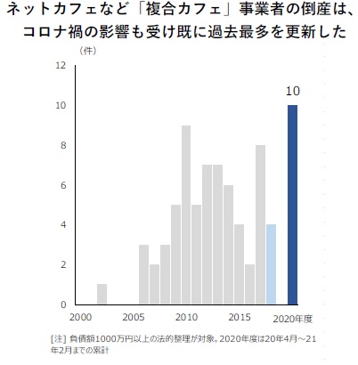 借金