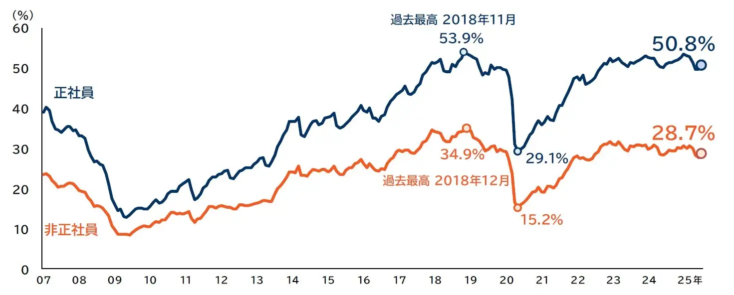 借金
