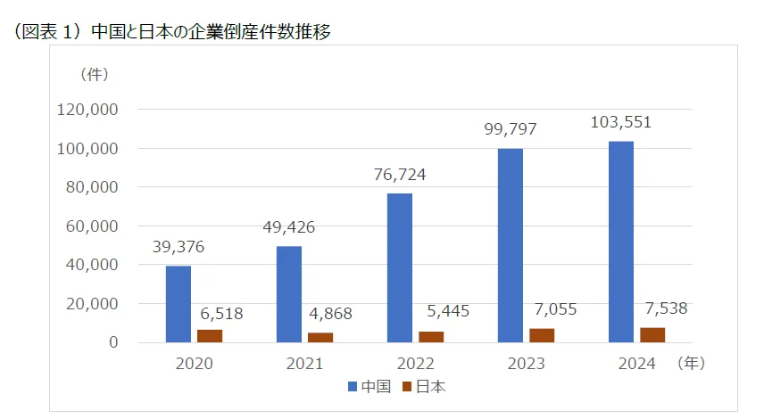 借金