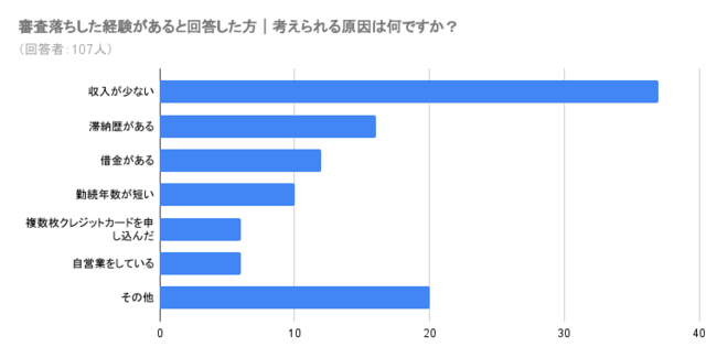 借金