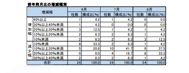 借金