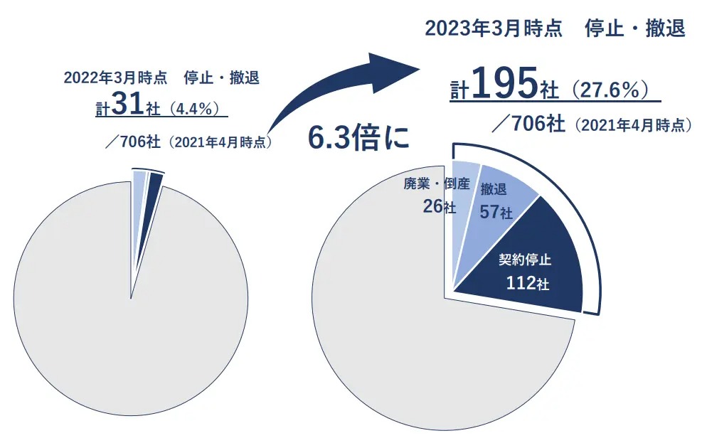 借金